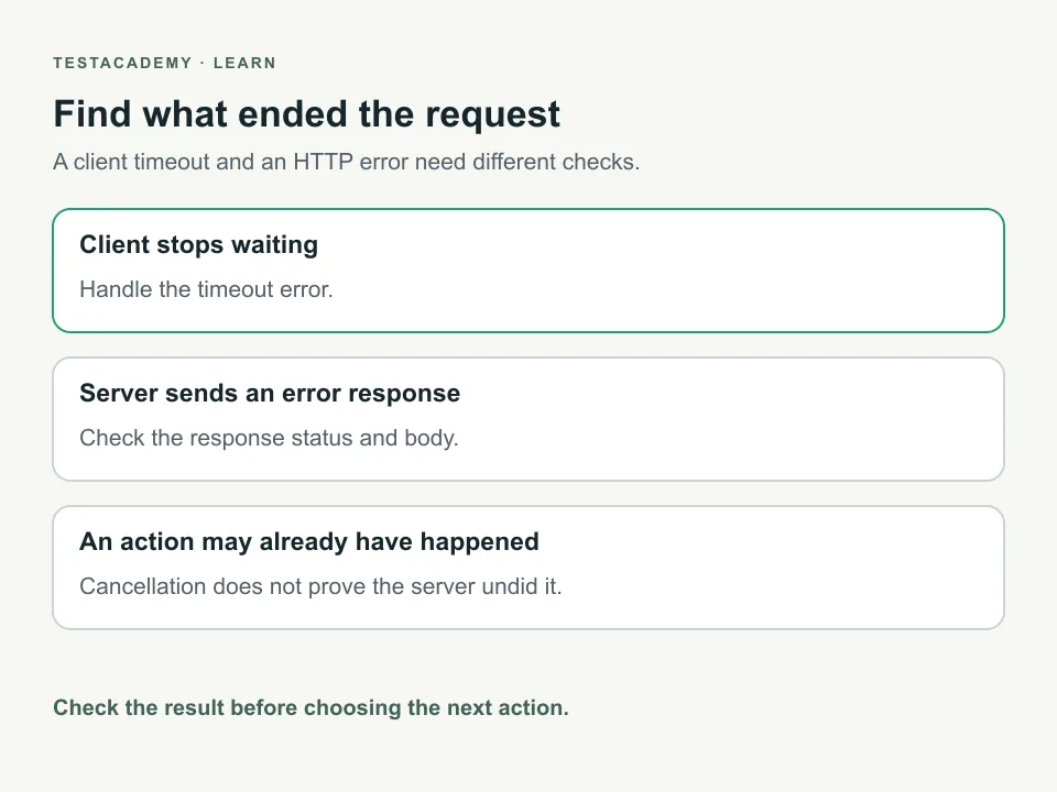 A client timeout stops waiting. An HTTP error returns a response to inspect. Neither proves that the server undid an action.